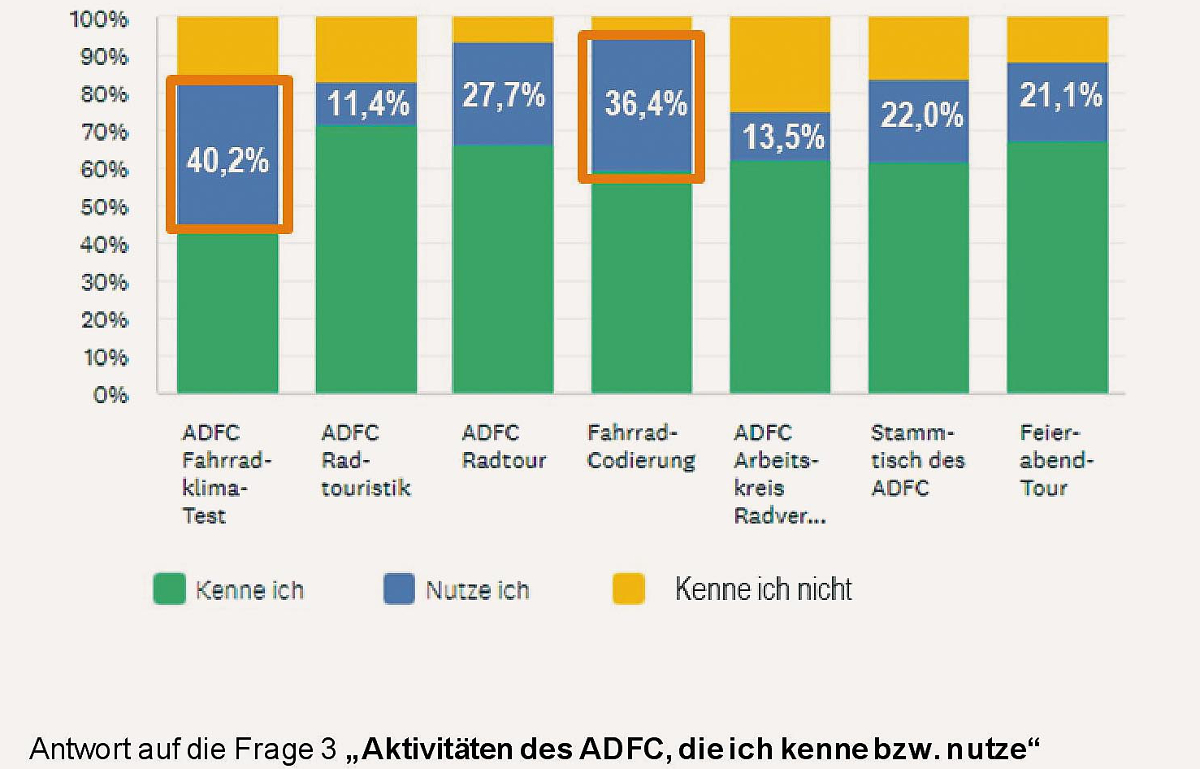 Grafik: ADFC Hochtaunus