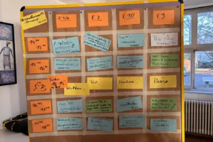 Die Übersicht der Barcamp-Themen